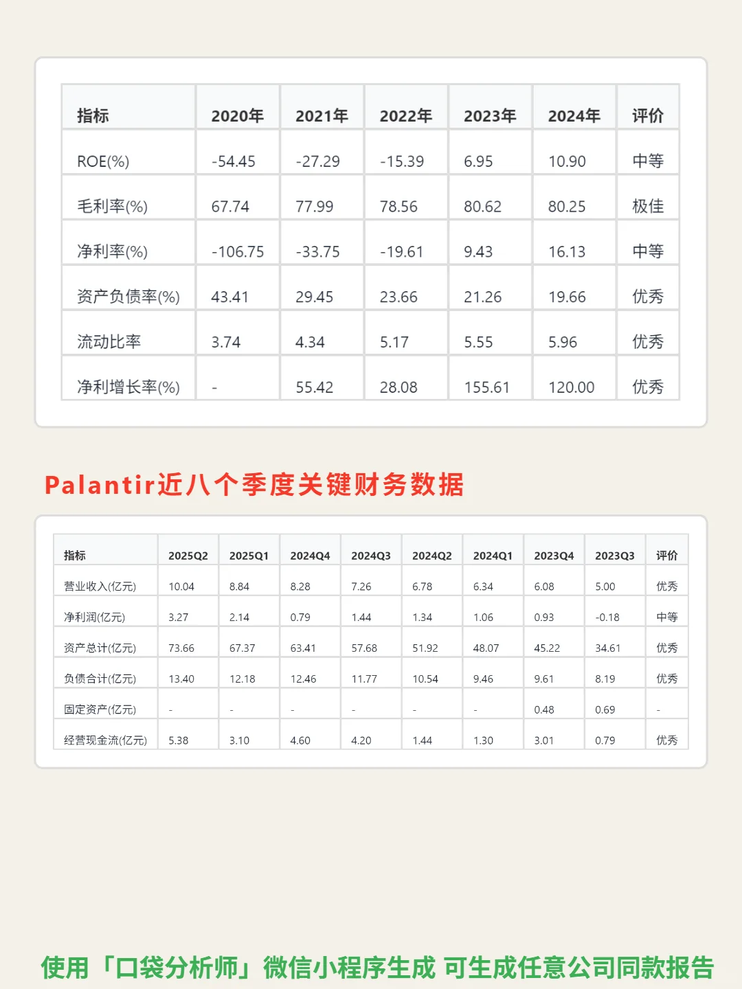 Palantir Technologies Inc4000 字深度研报