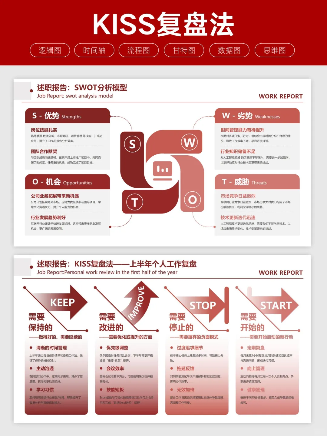 数据可视化，让述职汇报告别平淡