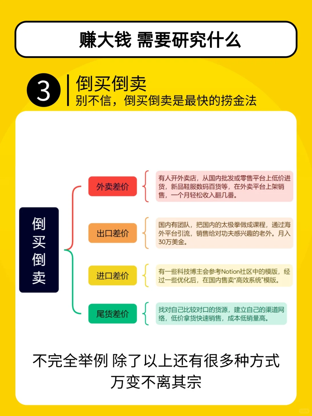 挣钱需要研究什么？