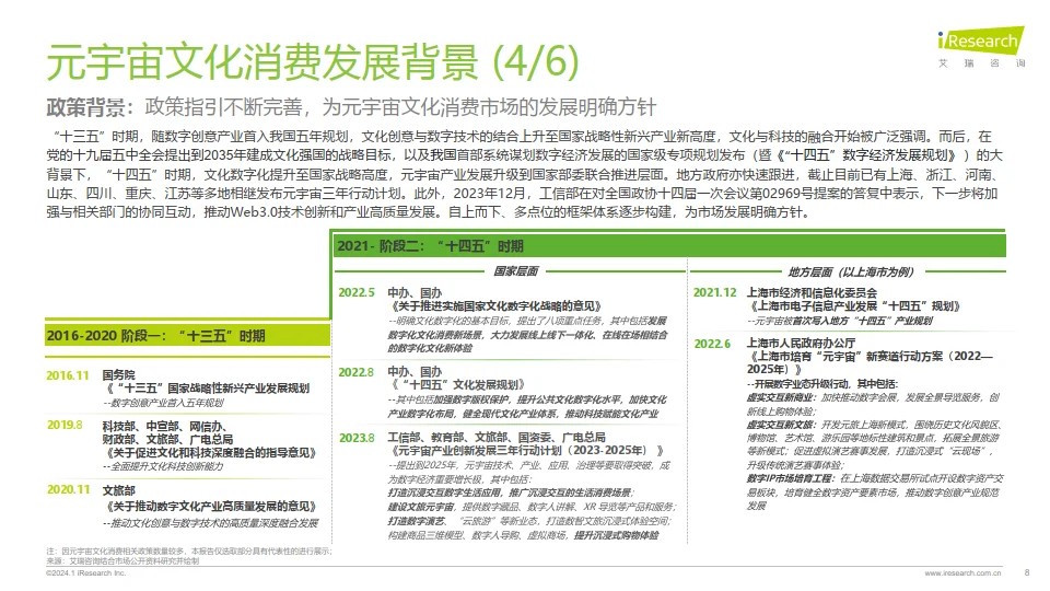 2023年元宇宙文化消费市场研究白皮书