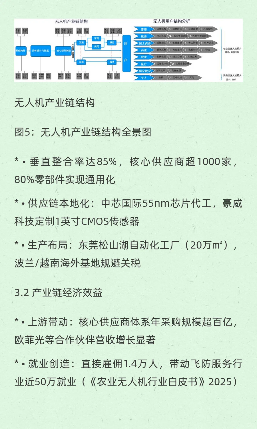 无人机行业格局与大疆优势深度研究报告