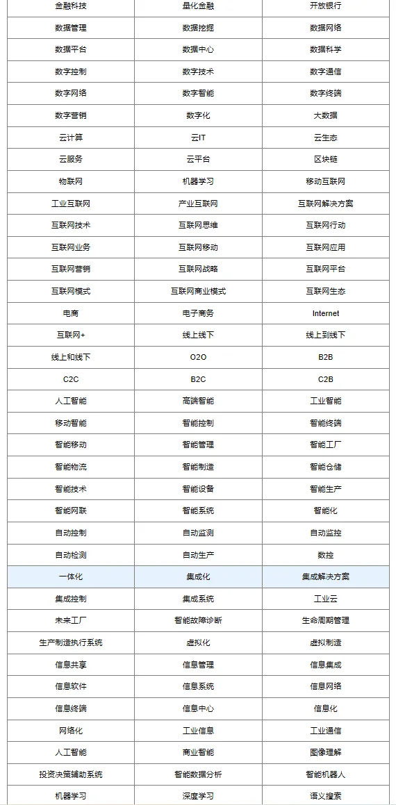 企业数字化转型-MD&A报告314个词频、文本统