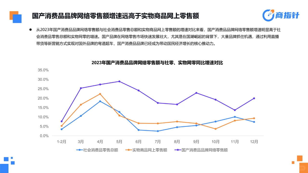从电商消费大数据看成效与趋势报告