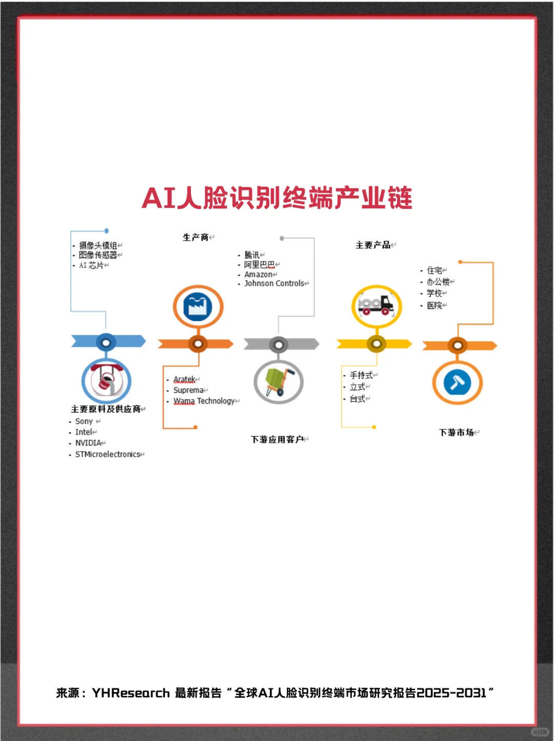 AI人脸识别终端头部企业及全球市场调查报告