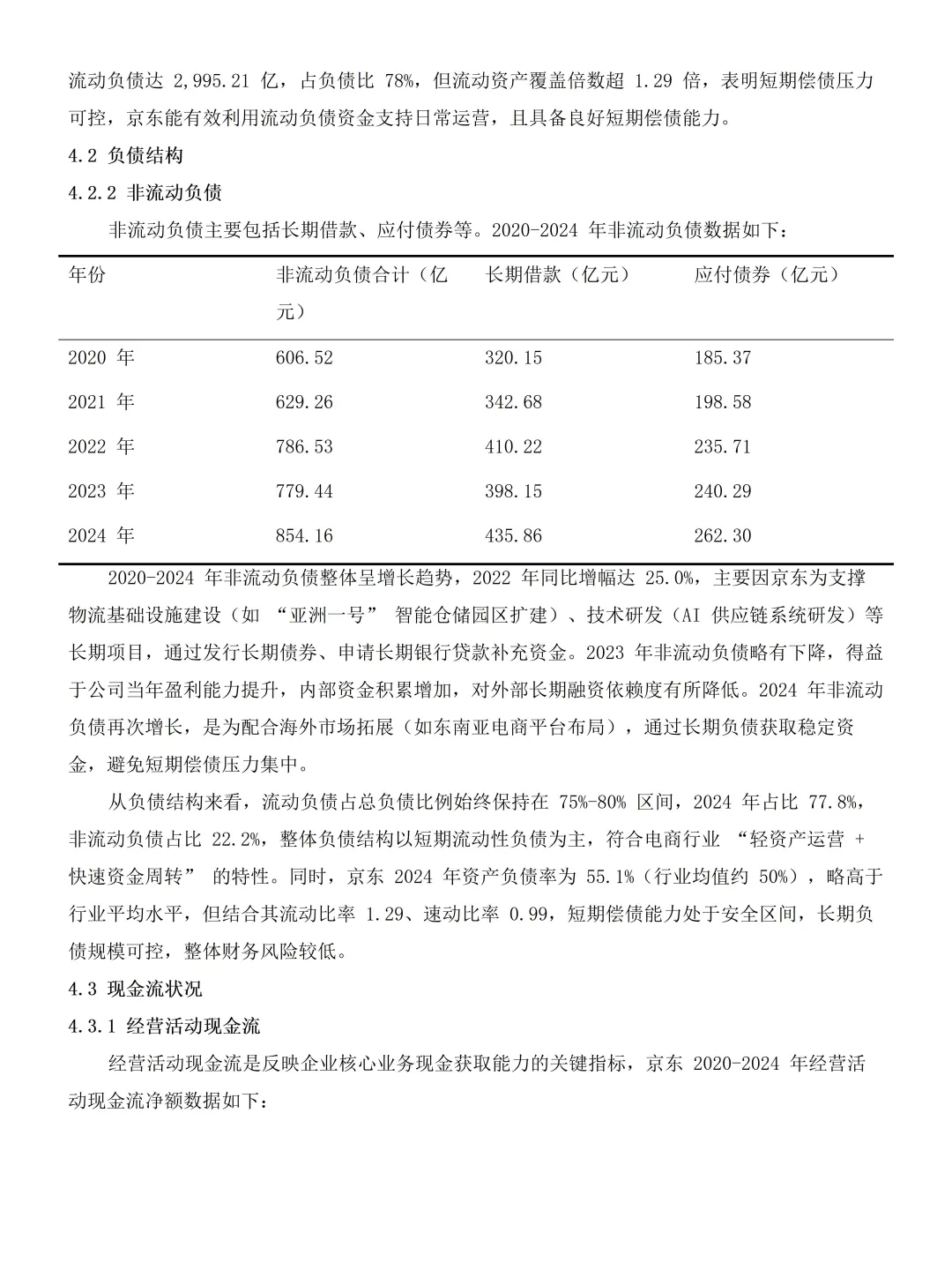 京东集团 2020-2024 财务报表分析分享