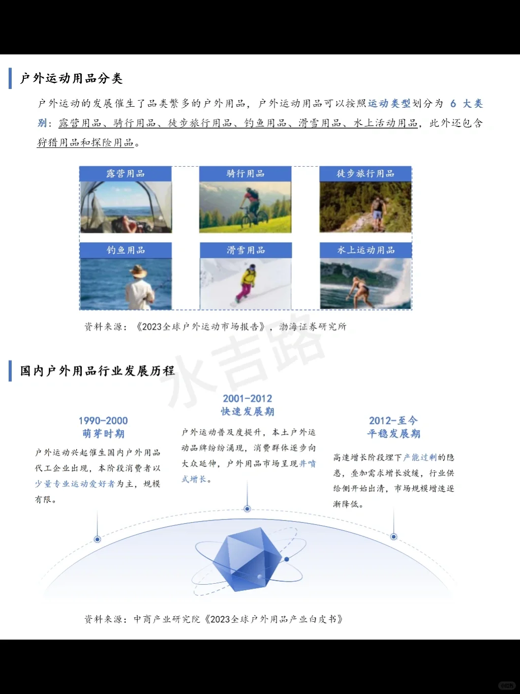 『一天吃透一条产业链 03』｜户外用品
