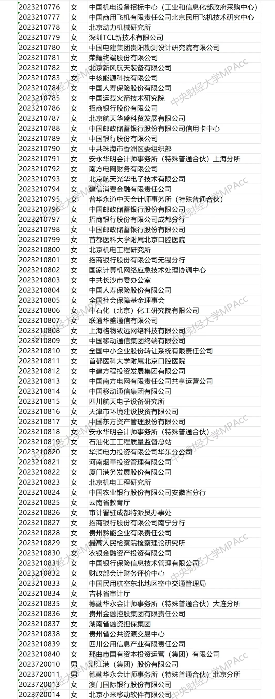 两财一贸首发！中央财经大学会计25届就业