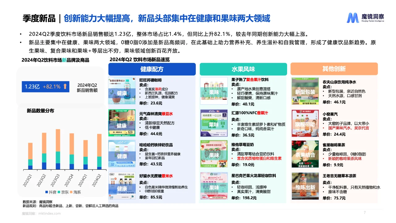 【44页】每周研报丨饮料市场趋势洞察报告
