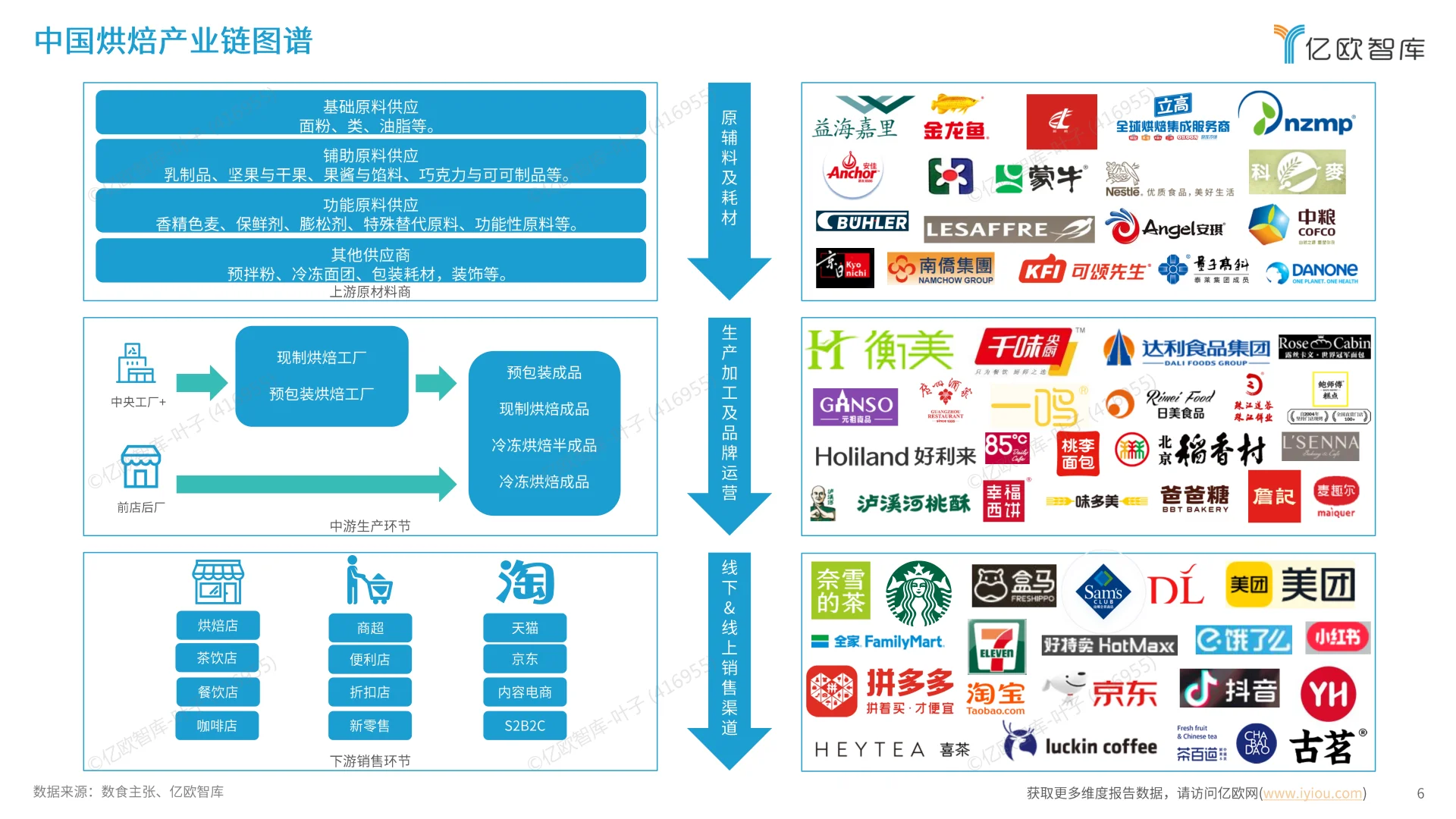 2025中国烘焙行业发展洞察报告