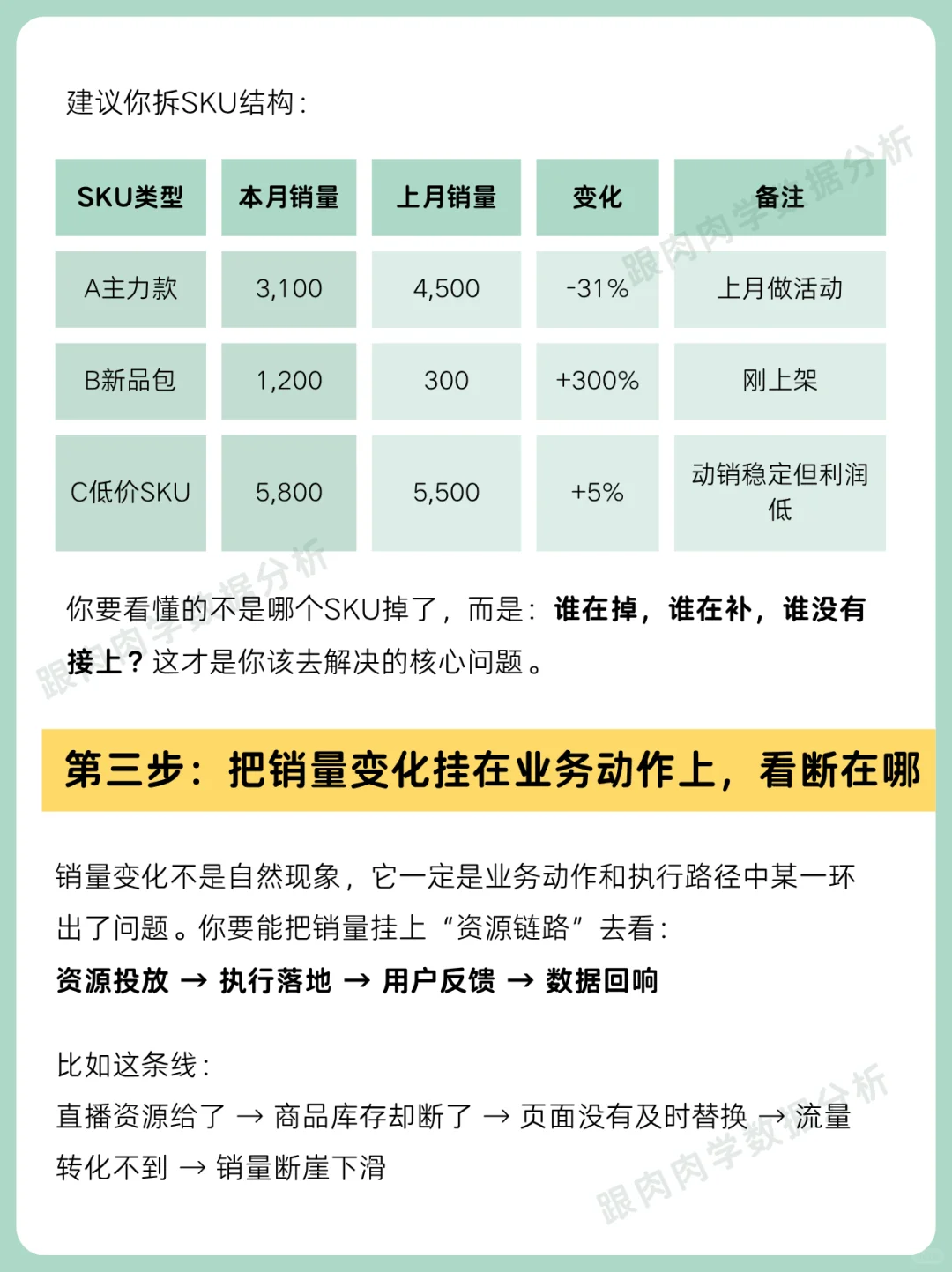 销量下滑了，别急着说“市场不好”