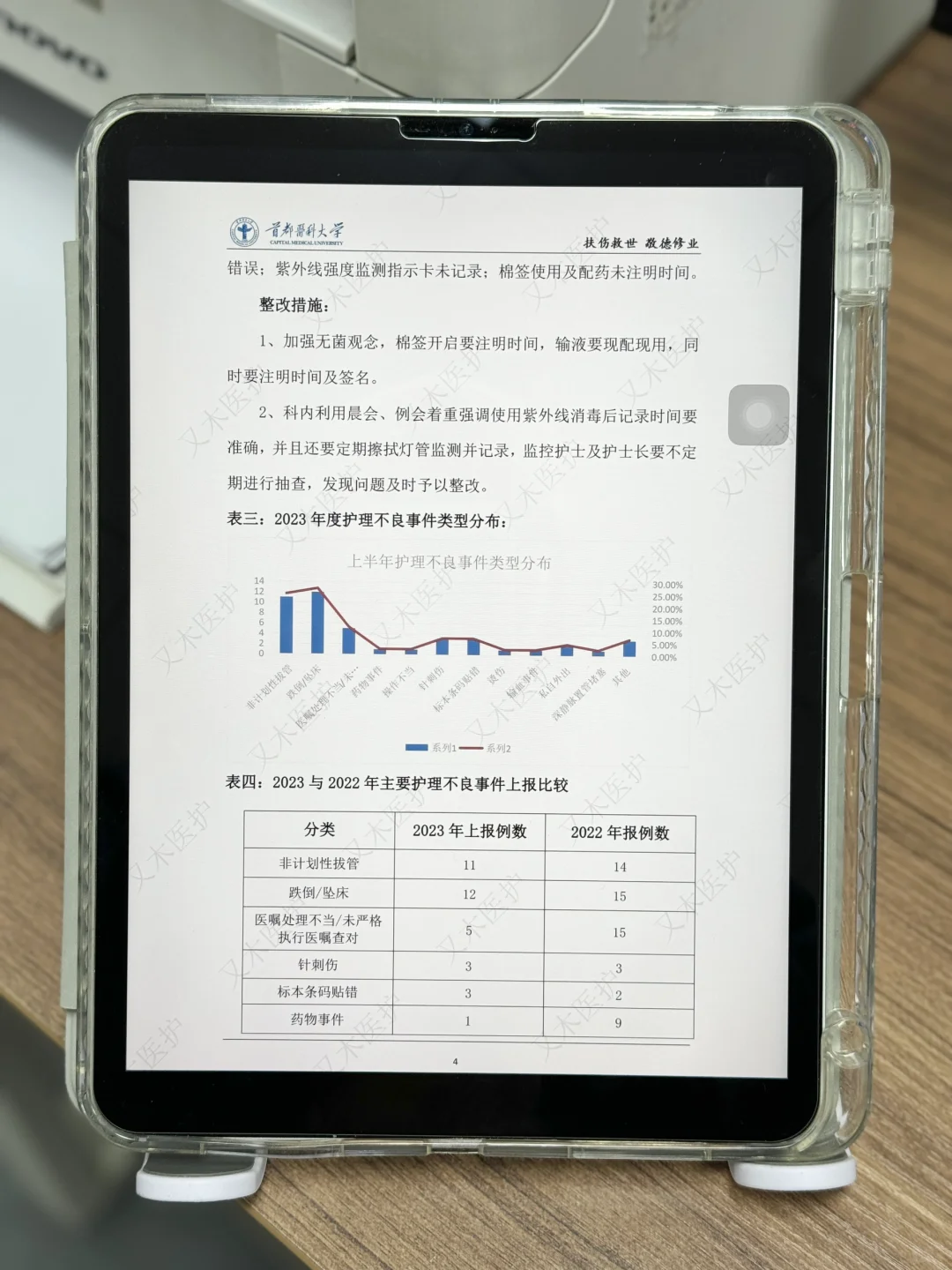 被领导夸爆的「护理质控」分析，绝绝子！