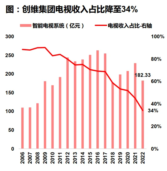 黑色家电行业研究报告-券商研报