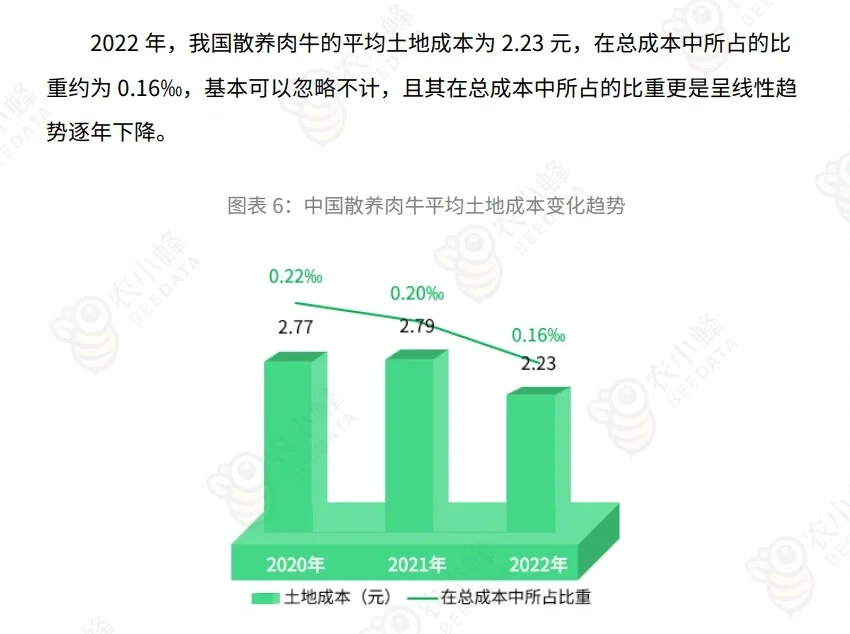 5份合集|2021-2024最新中国肉牛行业研报