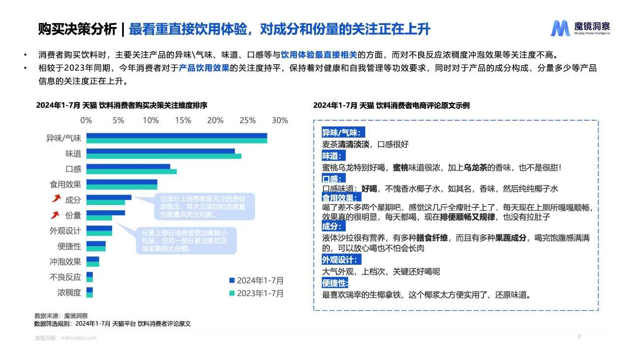 【44页】每周研报丨饮料市场趋势洞察报告