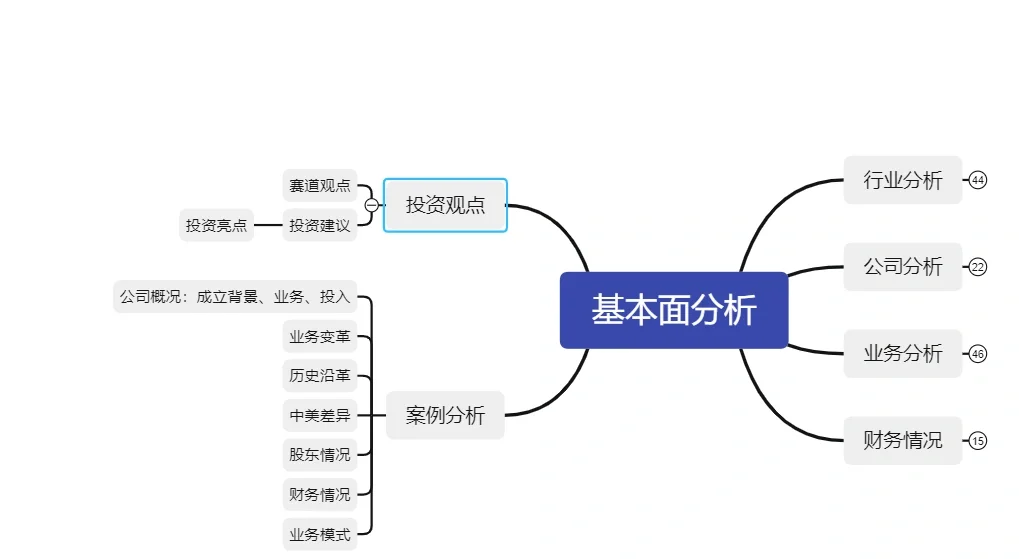 行研框架