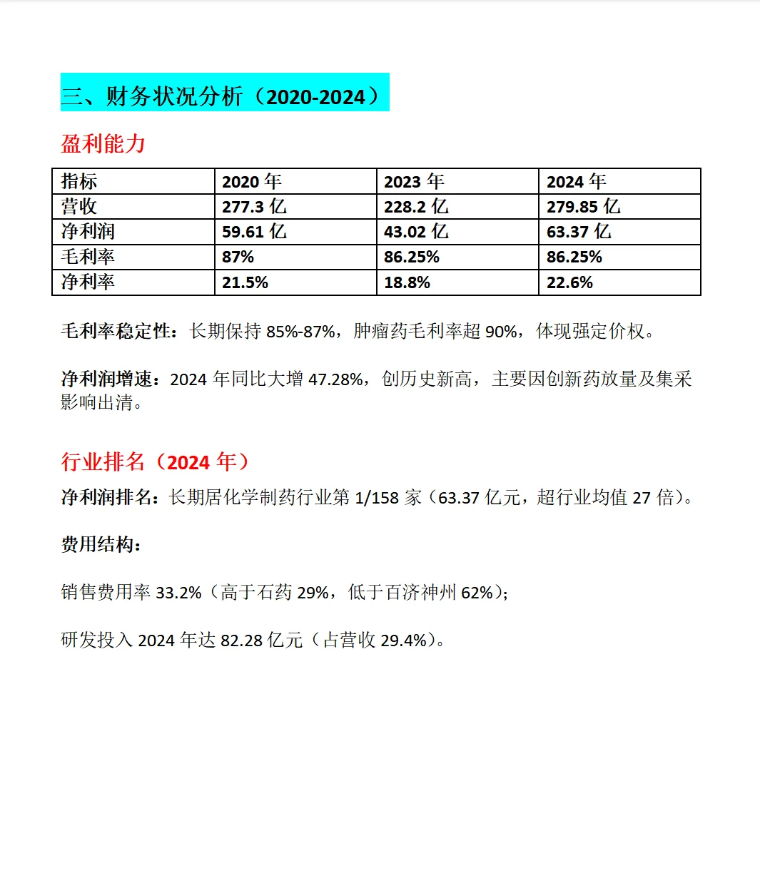 恒瑞医药五年数据分析总结