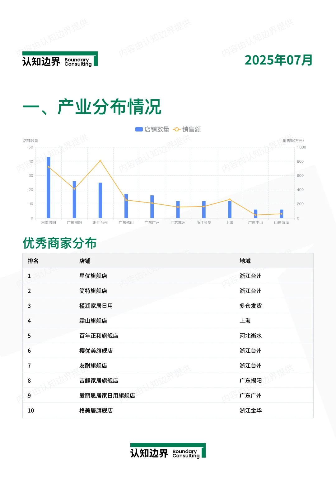 收纳柜 市场消费需求分析