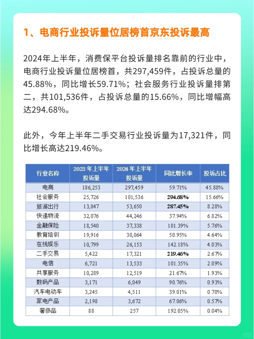 🔥2024年上半年消费投诉报告发布