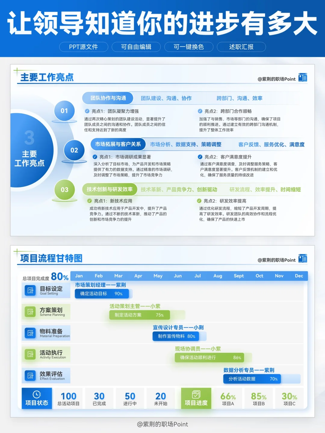 领导说，这个PPT数据对比页直戳他心巴！