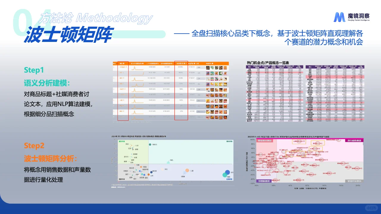 【44页】每周研报丨饮料市场趋势洞察报告