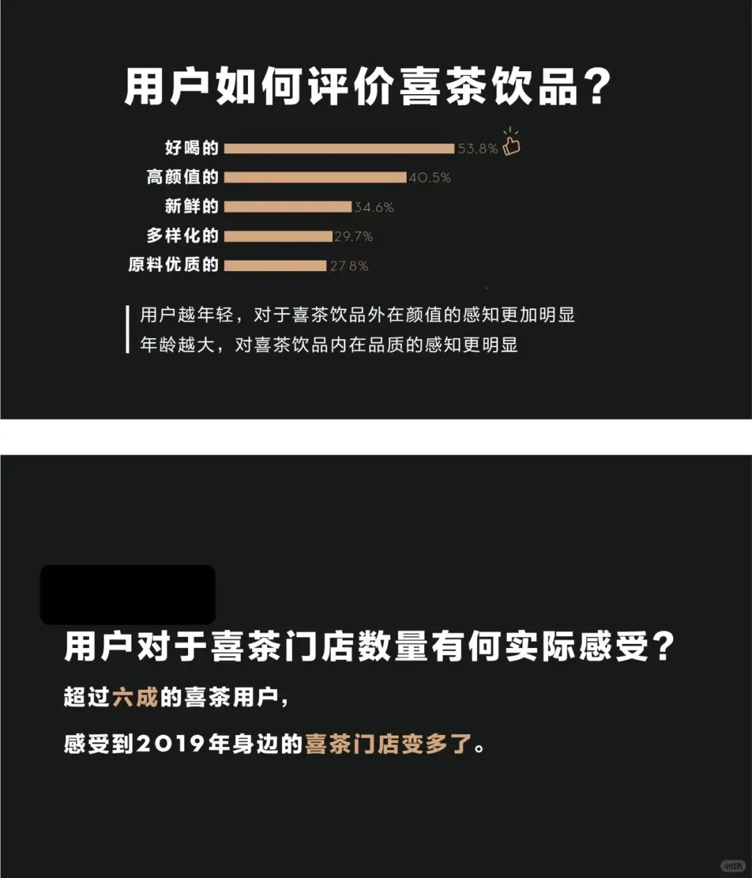 喜茶消费者调研报告