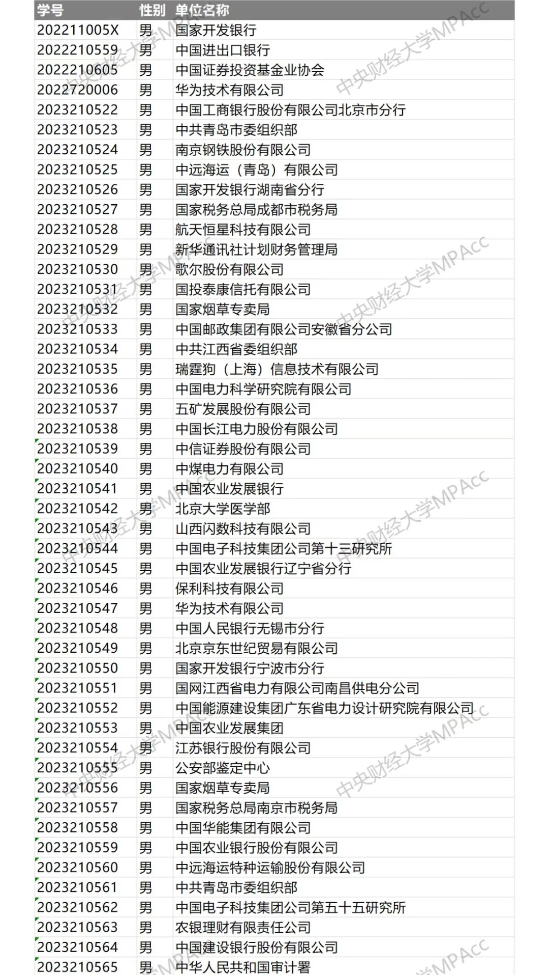 两财一贸首发！中央财经大学会计25届就业
