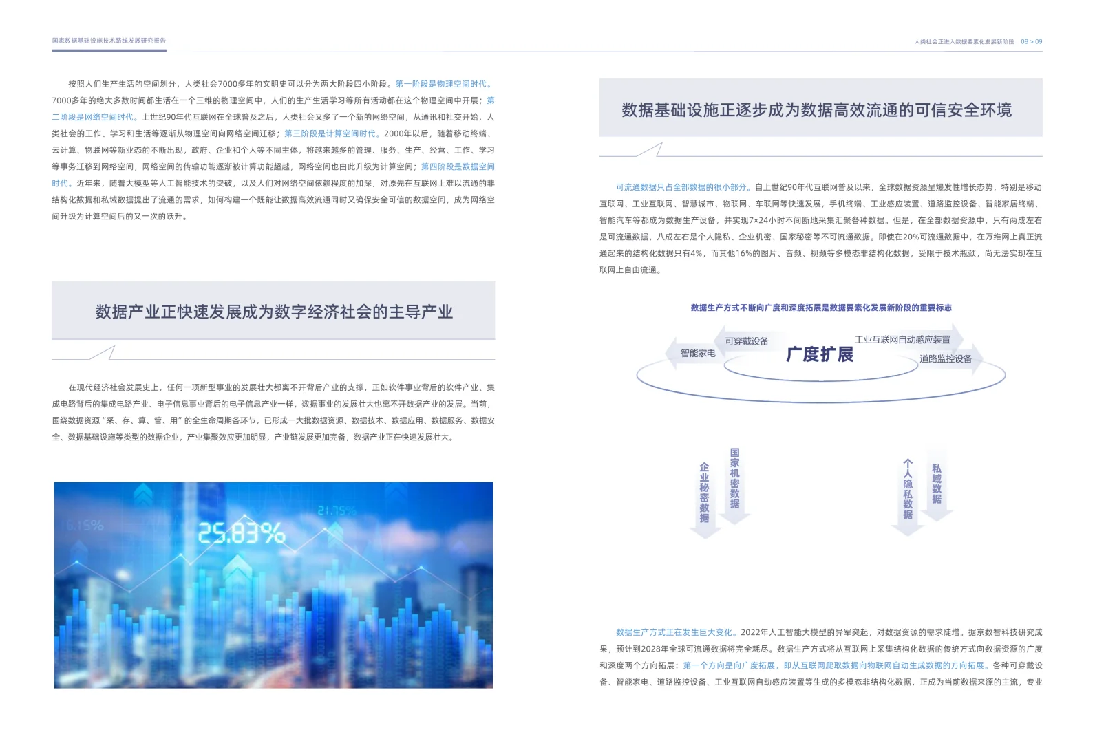 2025国家数据基础设施技术路线研究报告