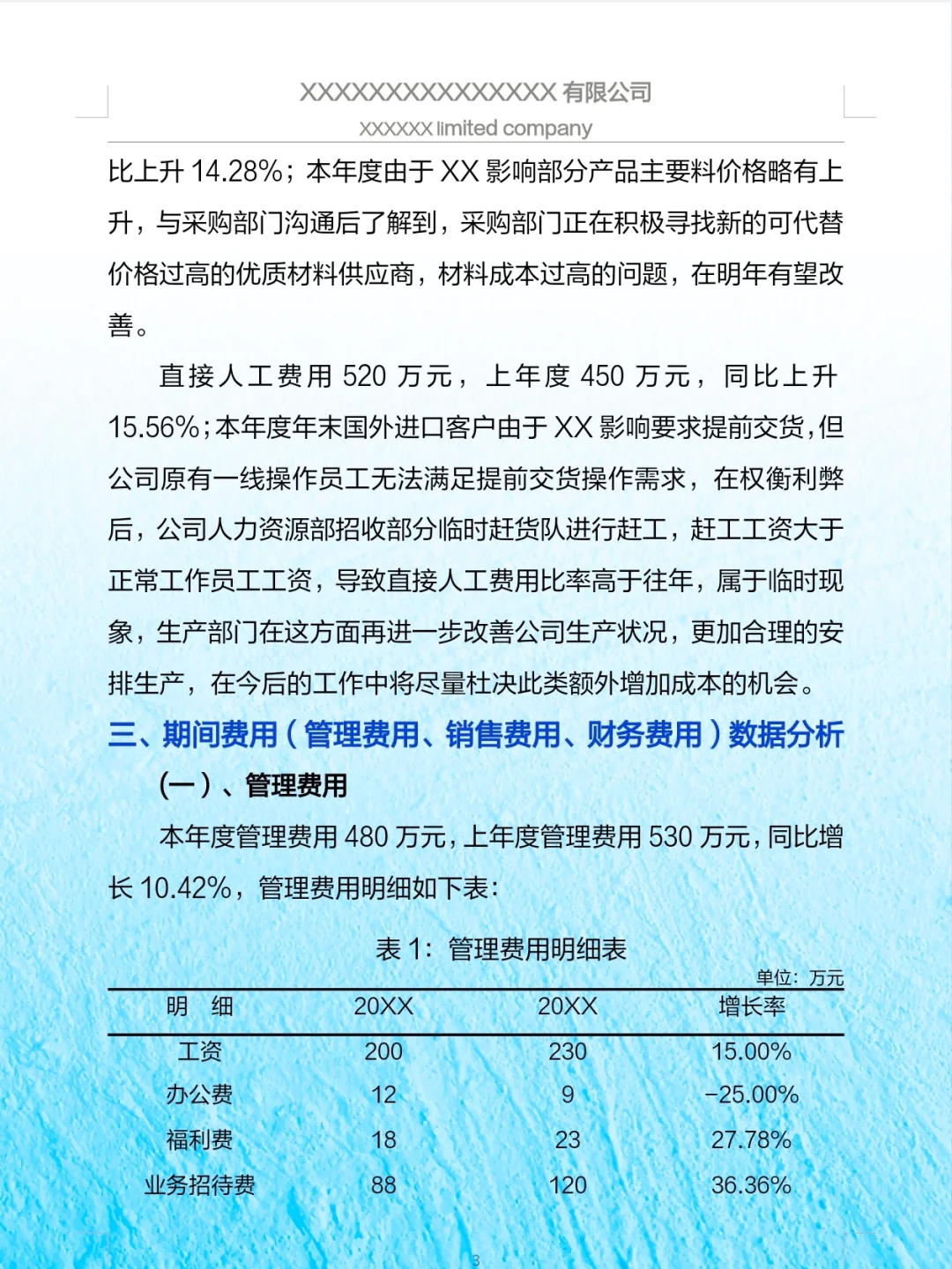 头一次见到这么漂亮的财.务数据分析报告~