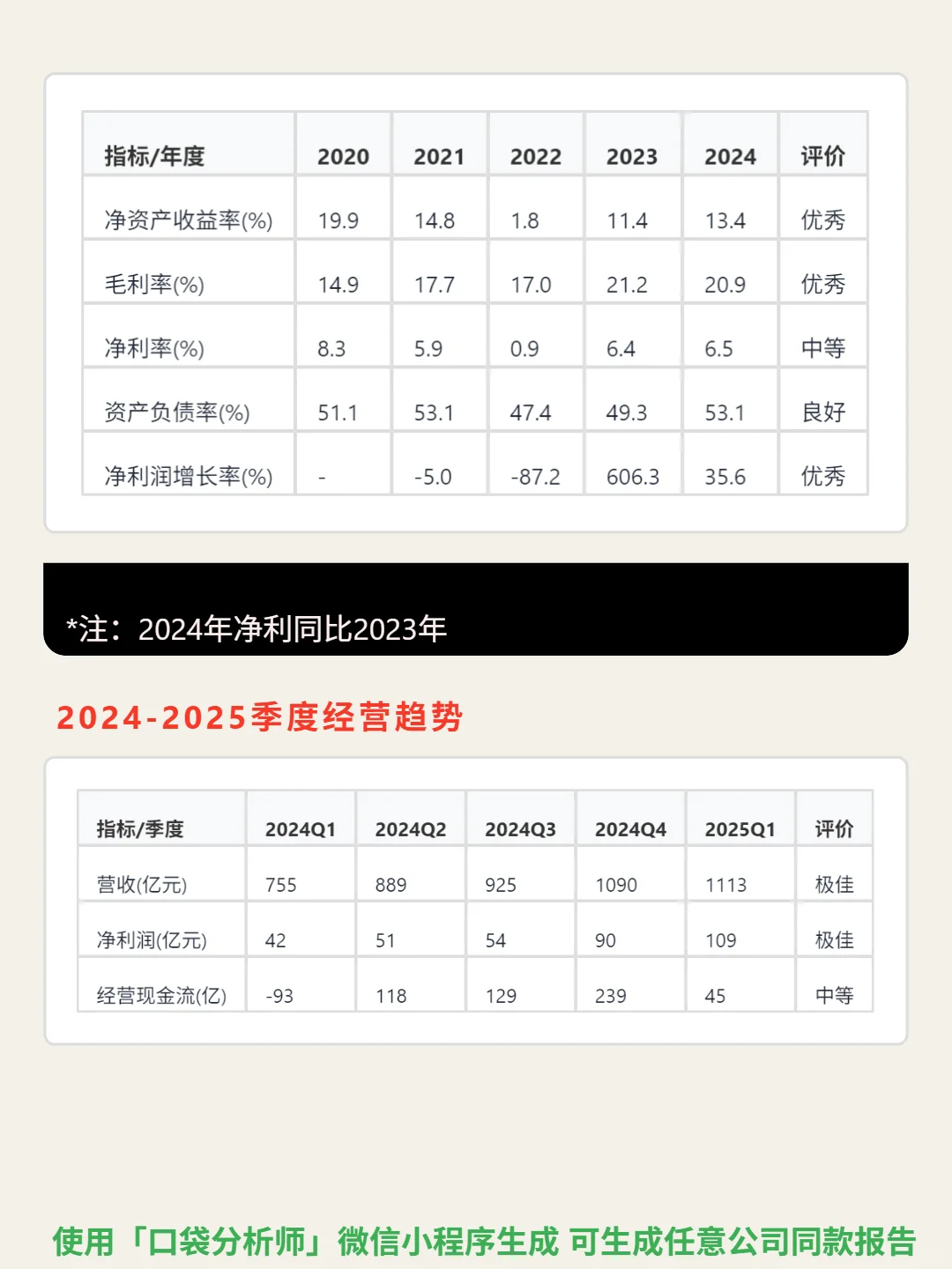 小米集团4000 字深度研报