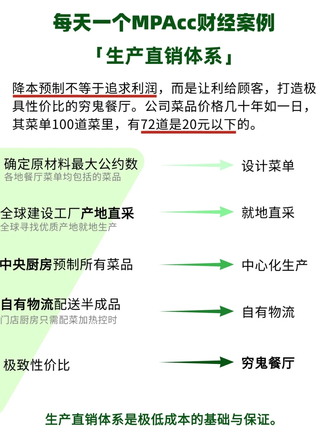MPAcc财经热点：预制菜之王萨莉亚增长50%