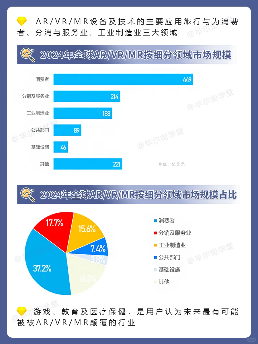 2025年全球AR/VR行业发展趋势报告