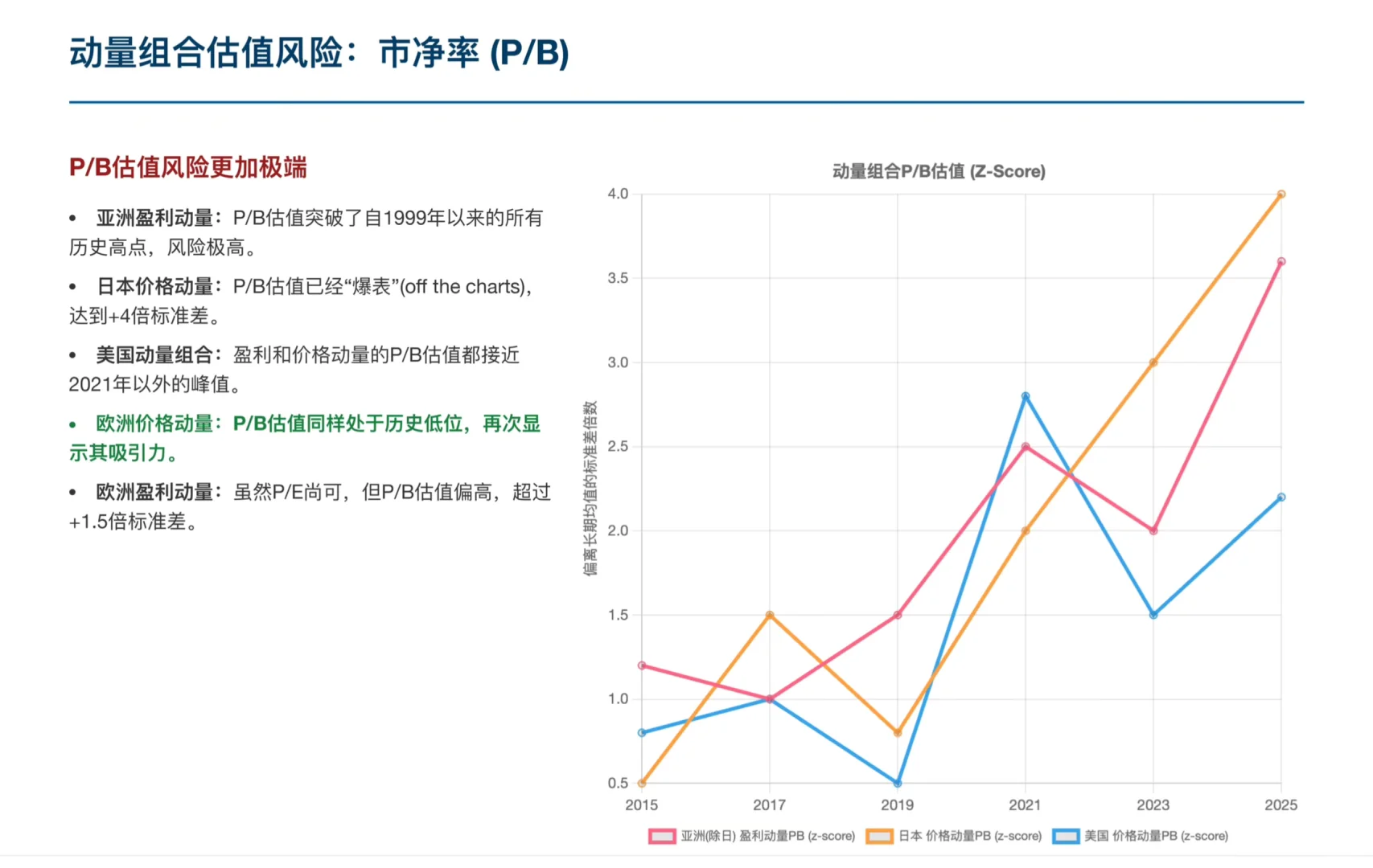 伯恩斯坦研报，25 年全球量化策略，风险提示