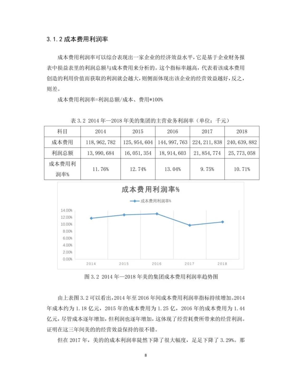 导师赞了我的盈利能力分析，好开心啊🥳