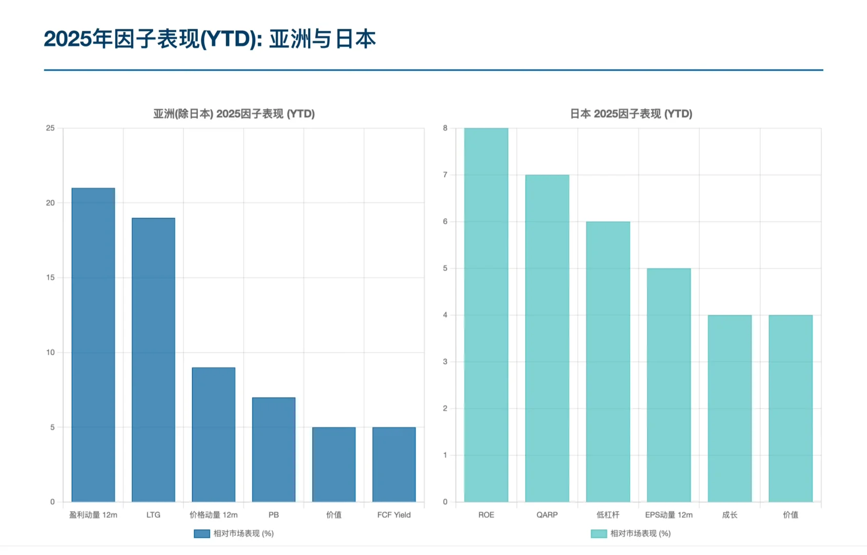 伯恩斯坦研报，25 年全球量化策略，风险提示