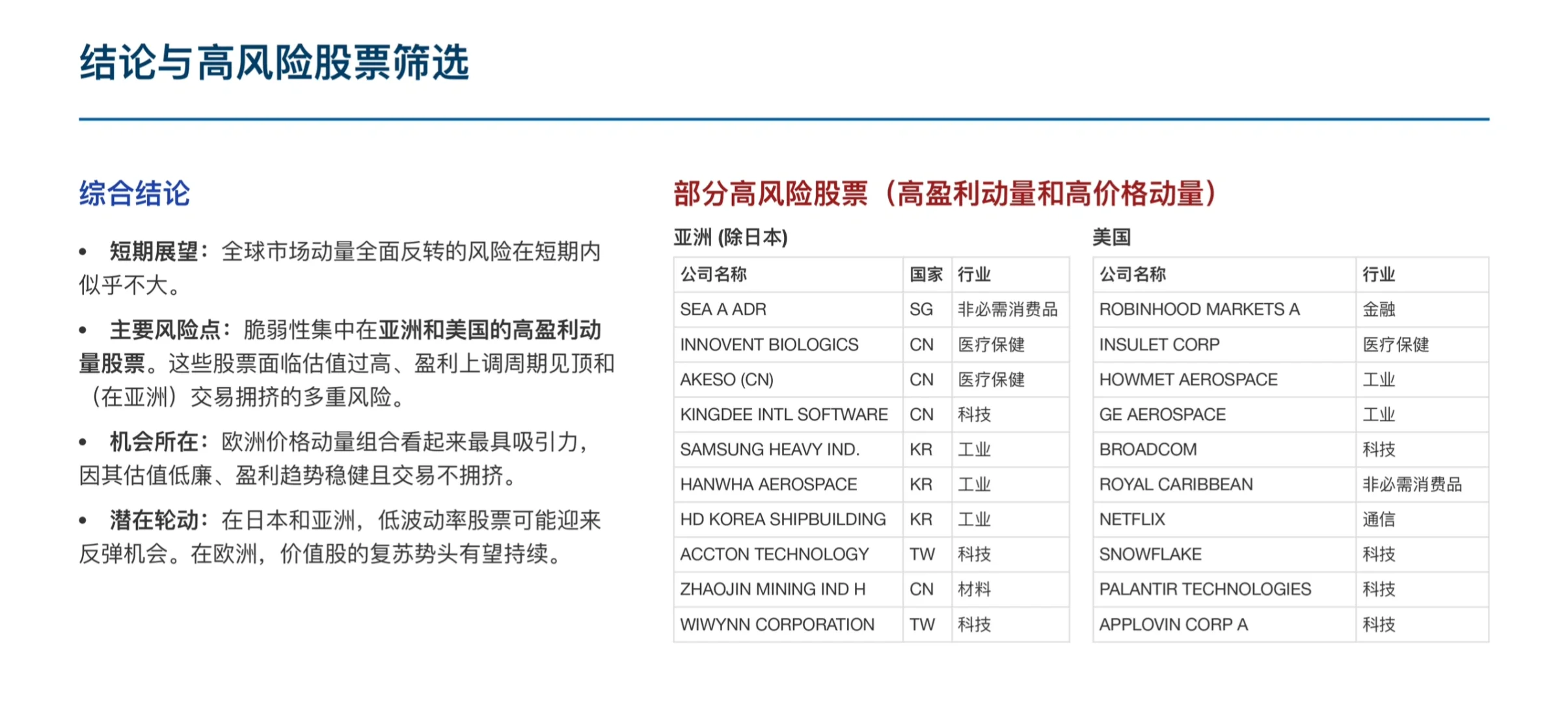 伯恩斯坦研报，25 年全球量化策略，风险提示