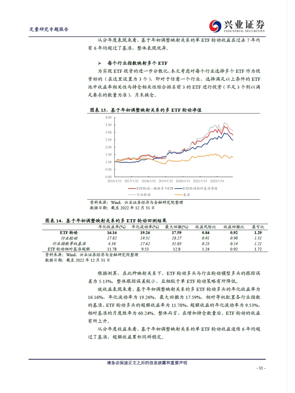 Quant量化研报：利用ETF实现行业轮动策略