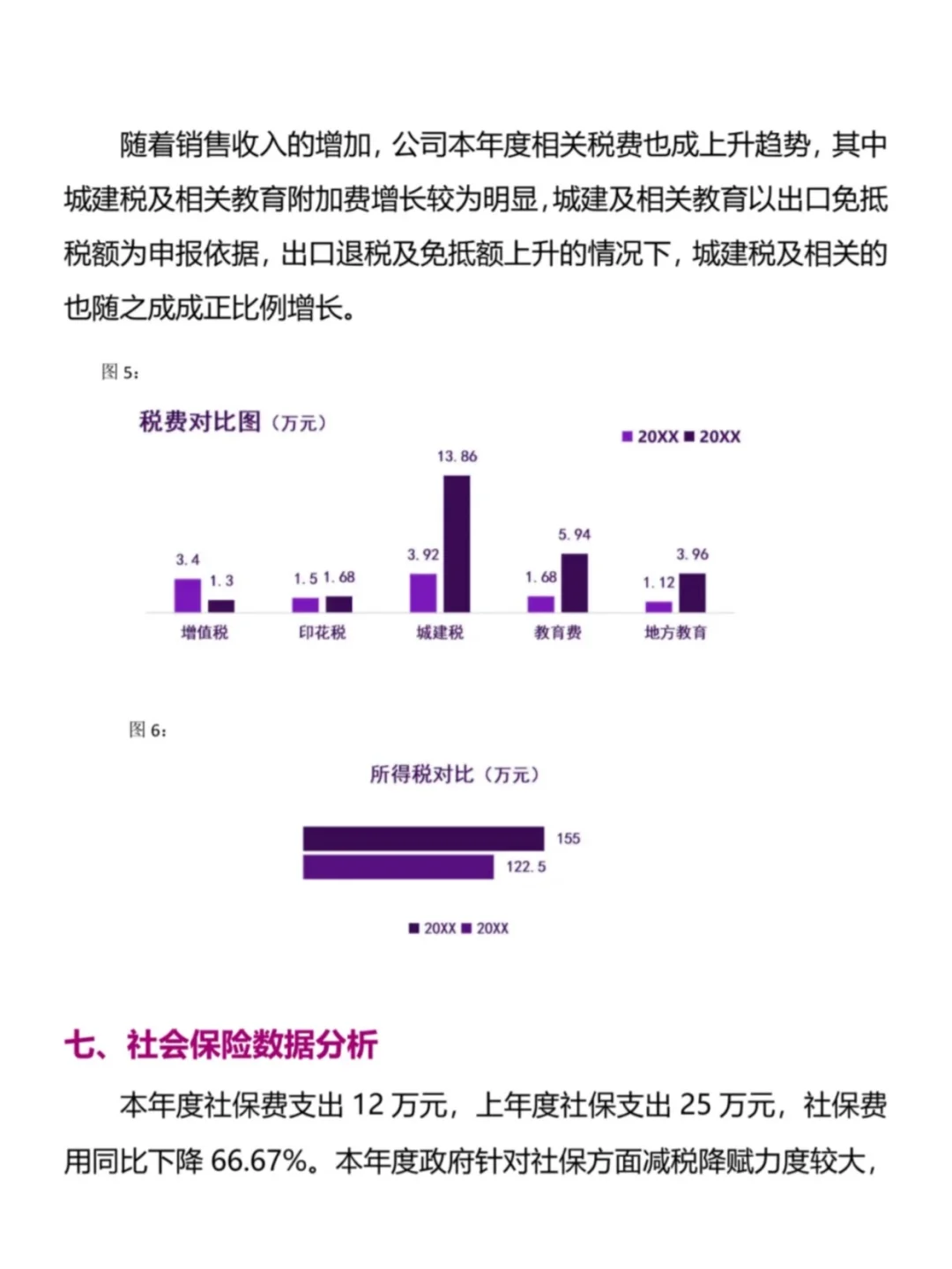 头一次见到这么漂亮的财务数据分析报告