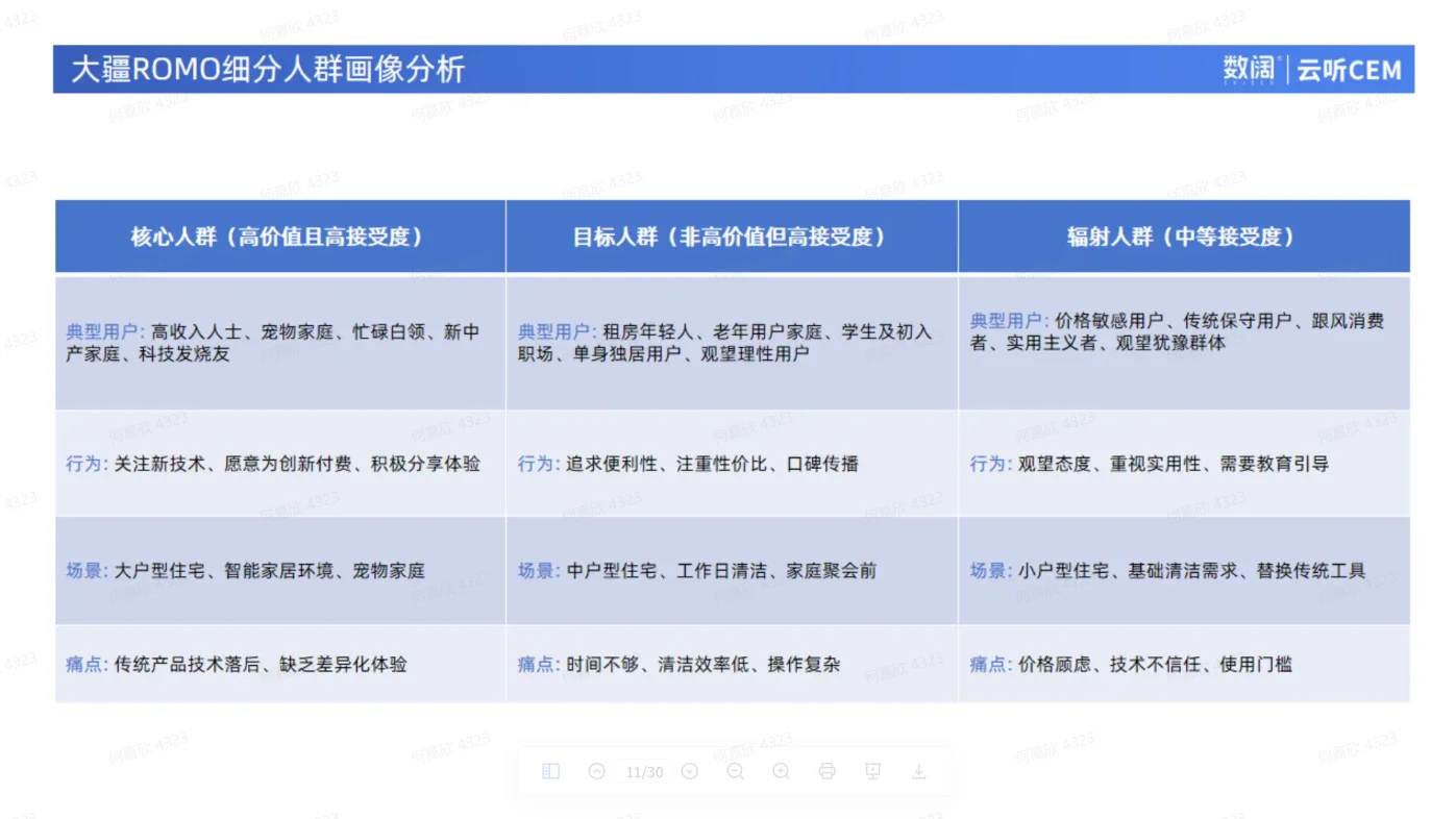 产品洞察|大疆扫地机VOC分析及场景洞察报告