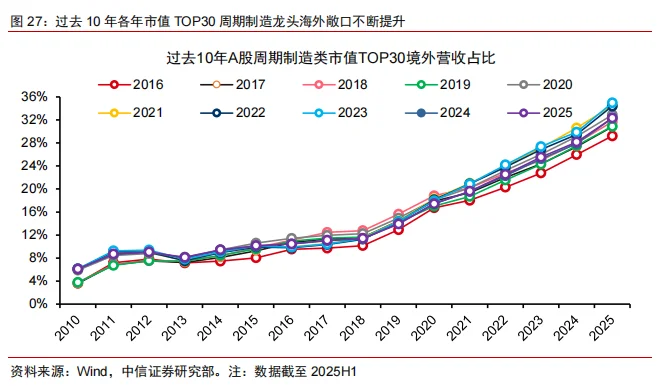 中信证券：A股策略聚焦—下一波的线索