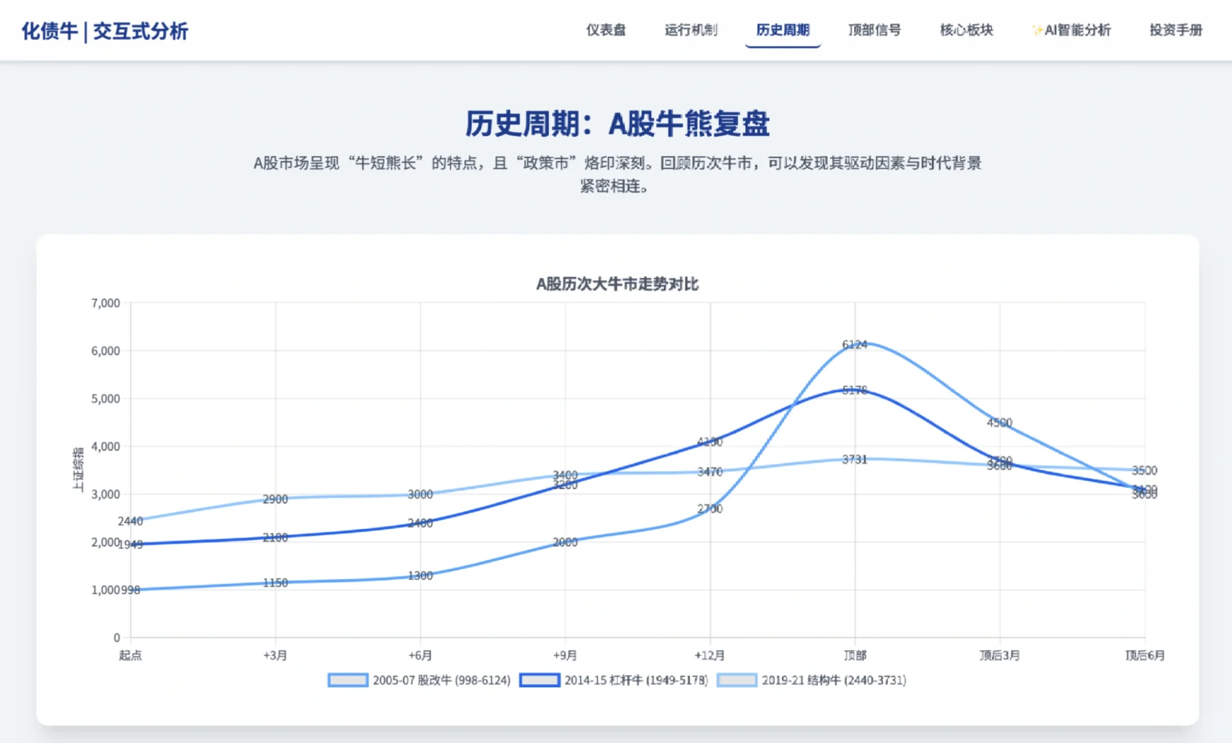 手搓研报(可视化版)