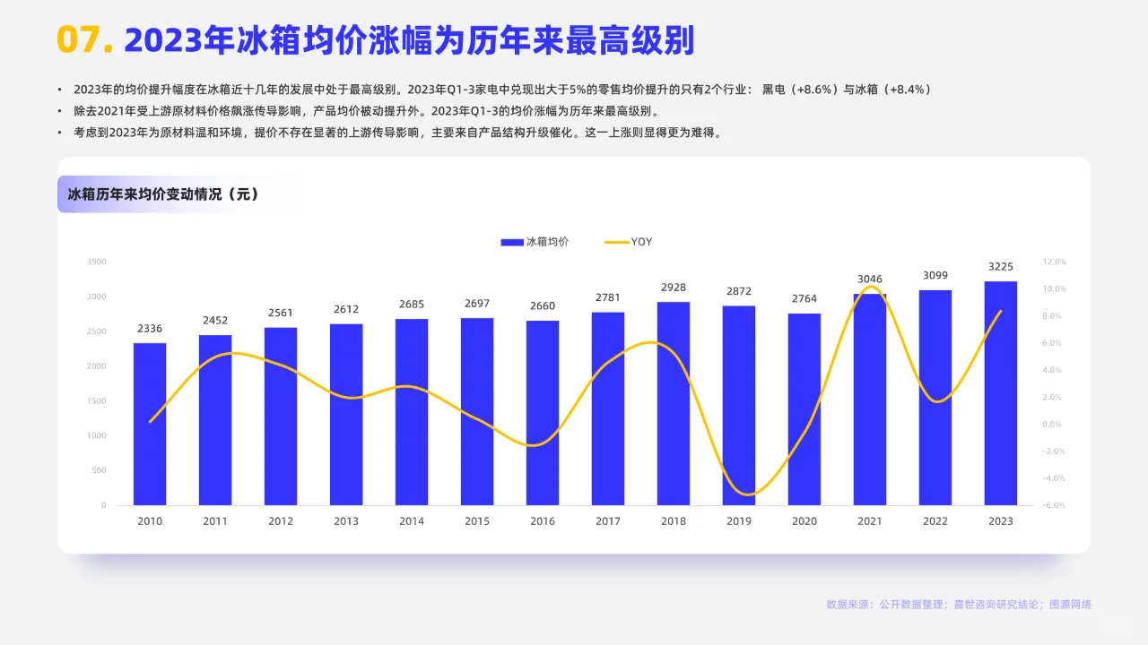2024家用冰箱市场简析报告