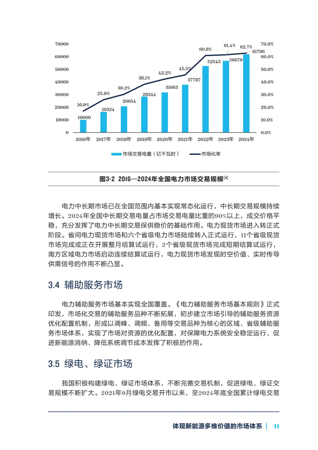 研读《2025年新能源参与市场系列研究报告》