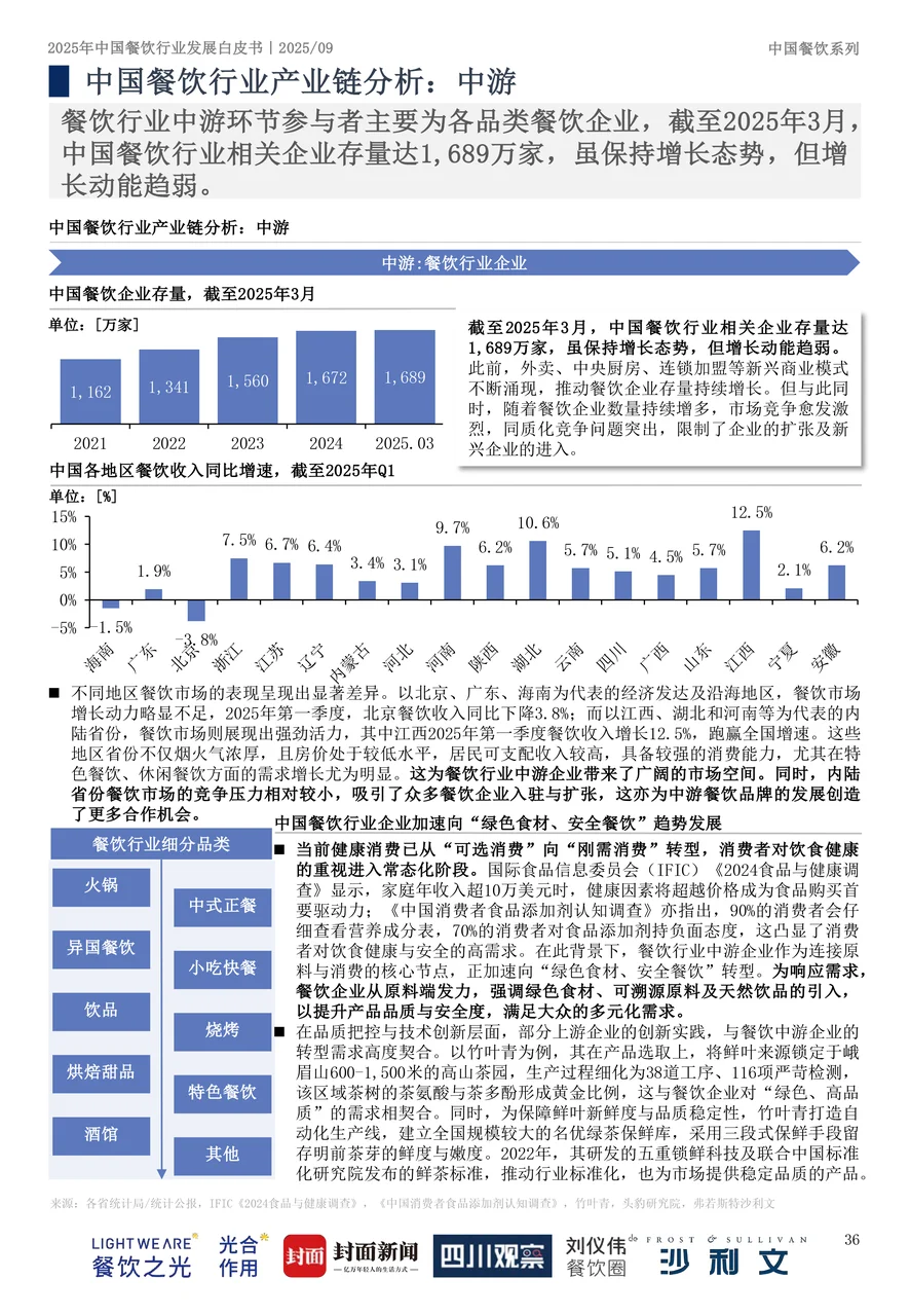 2025中国餐饮行业全景图 谁是你的心头好？