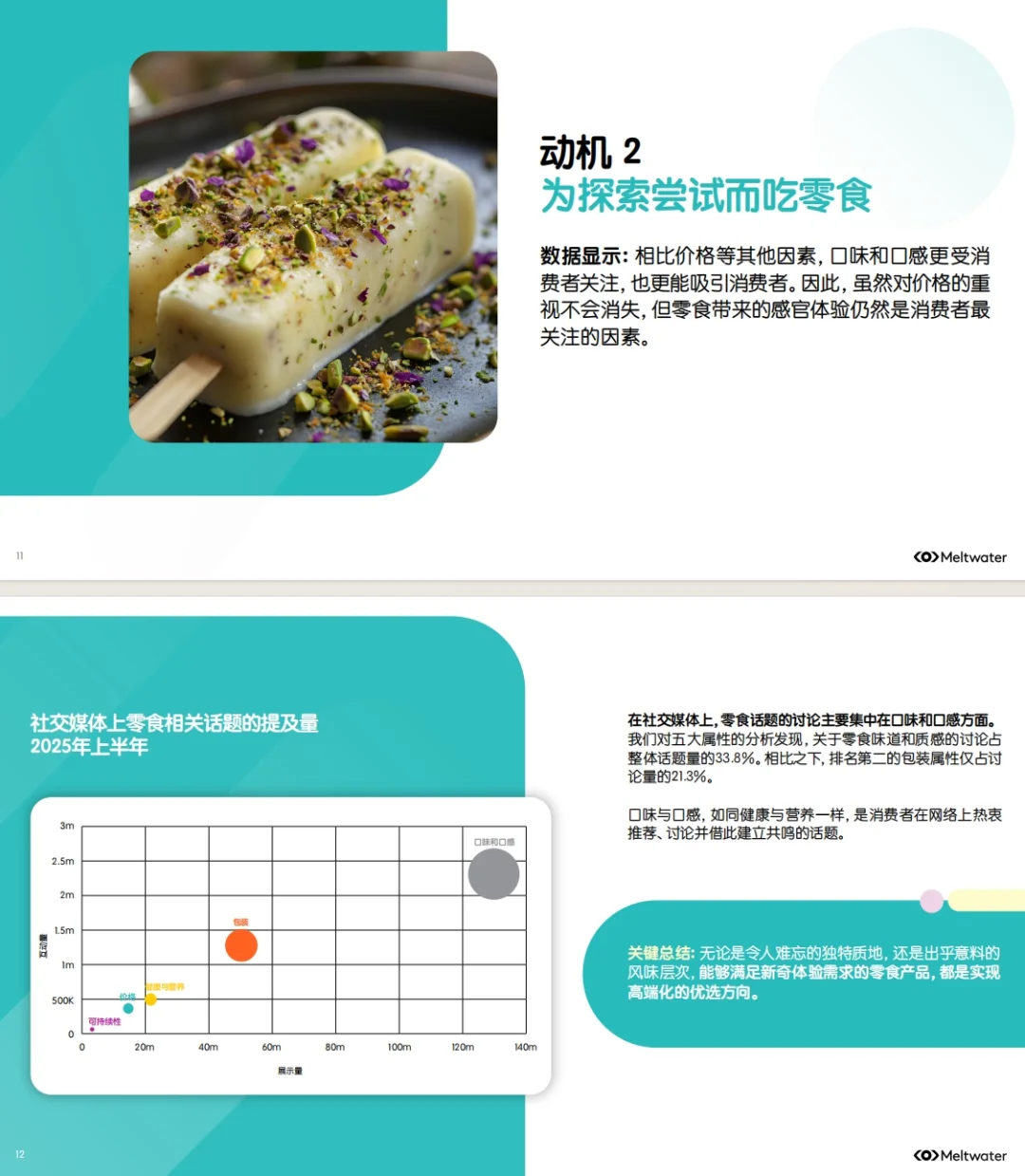 《2025零食行业消费者洞察》报告解读