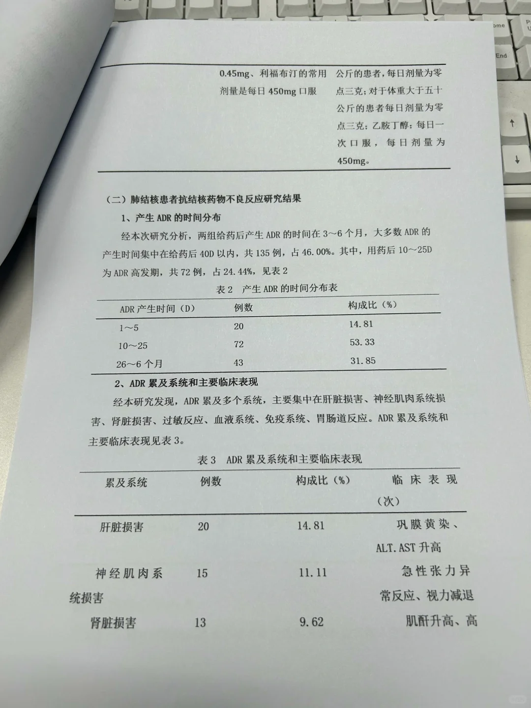 无删减版:肺结核课题研究报告❗❗