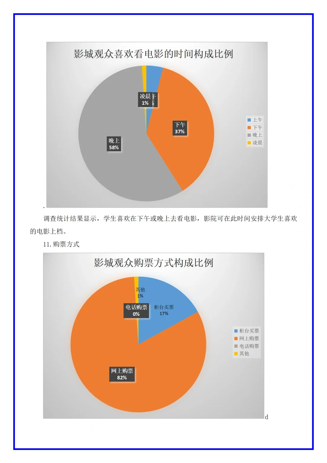 电影院市场调研分析报告