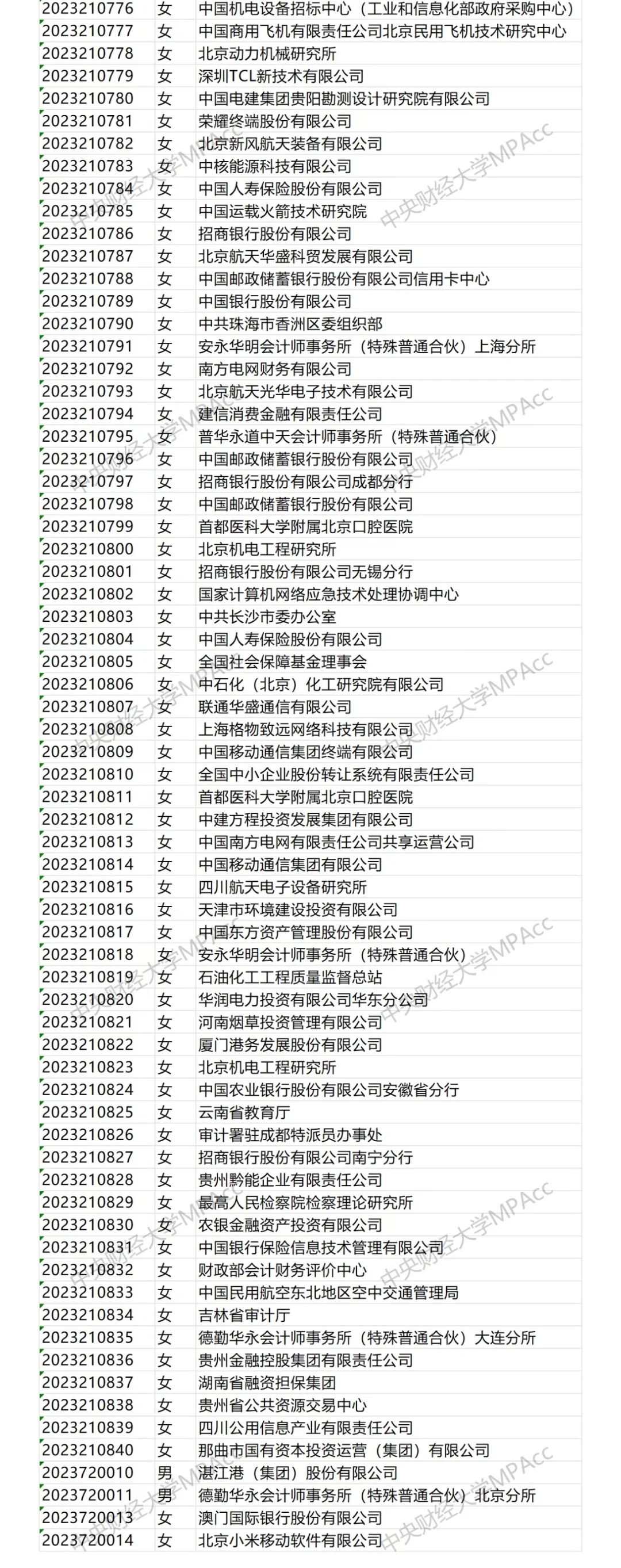 两财一贸首发！中央财经大学会计25届就业