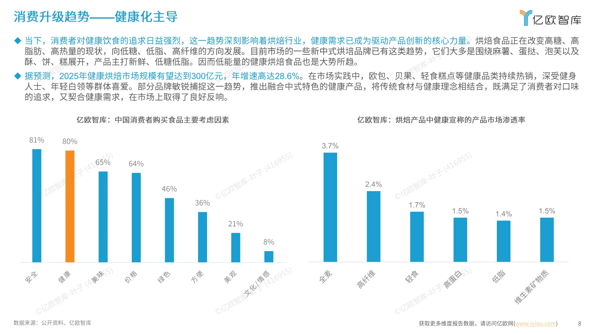 2025中国烘焙行业发展洞察报告