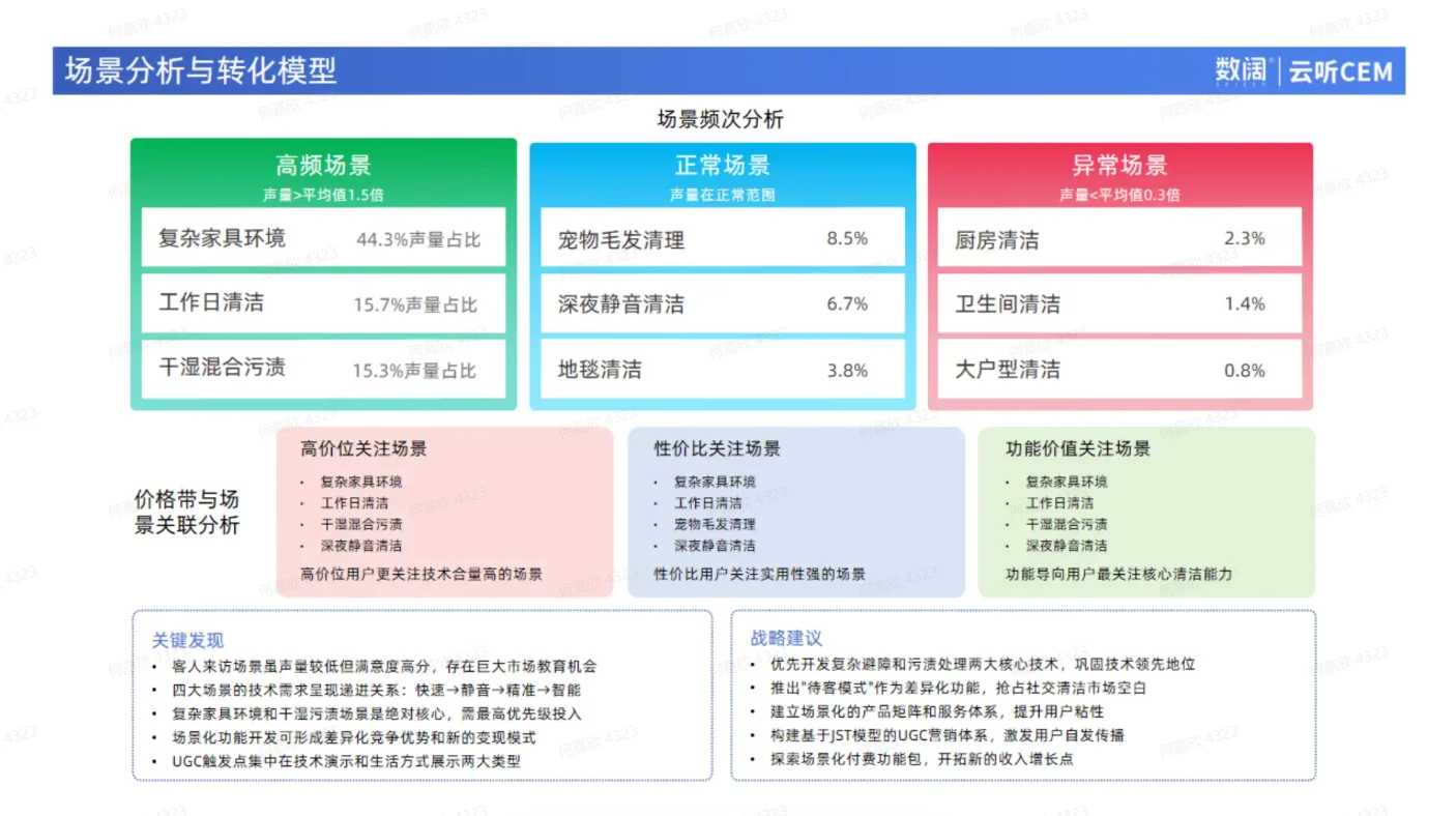 产品洞察|大疆扫地机VOC分析及场景洞察报告