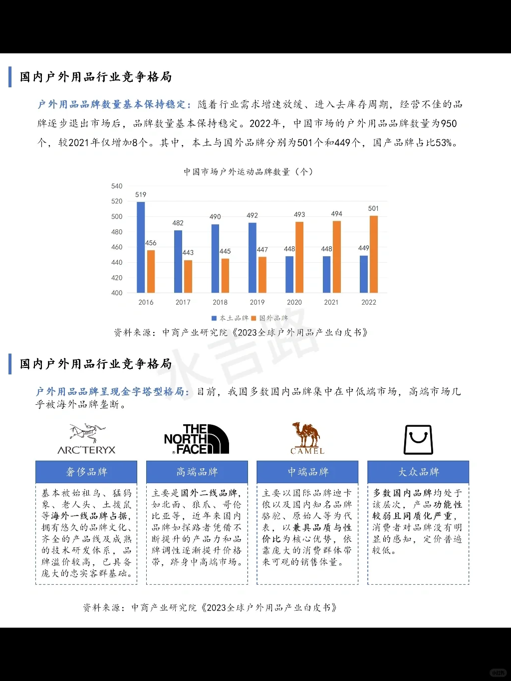 『一天吃透一条产业链 03』｜户外用品